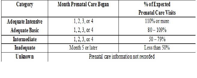 Antenatal care utilisation among low-risk and high-risk pregnant women & its effects on pregnancy outcome