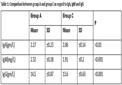 Antiphospholipid autoantibodies testing in women with unexplained infertility and recurrent first trimester abortion